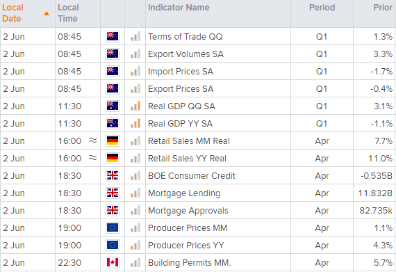 亚洲市场开盘报告:OPEC+决议推高油价