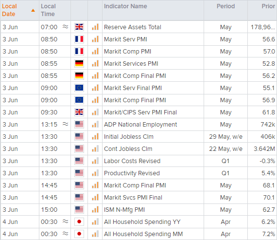 欧洲市场开盘:富时指数突破7100点,重点关注就业和ISM数据