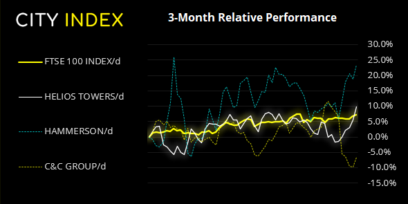 欧洲市场开盘:富时指数突破7100点,重点关注就业和ISM数据