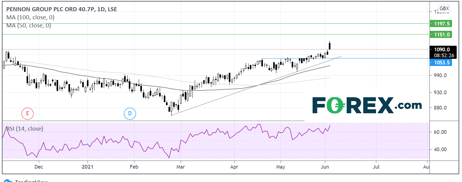 英国重点关注股票:Pennon计划向投资者返还数十亿美元,股价应声上涨