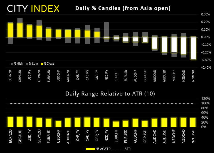 欧洲市场开盘:富时指数突破7100点,重点关注就业和ISM数据