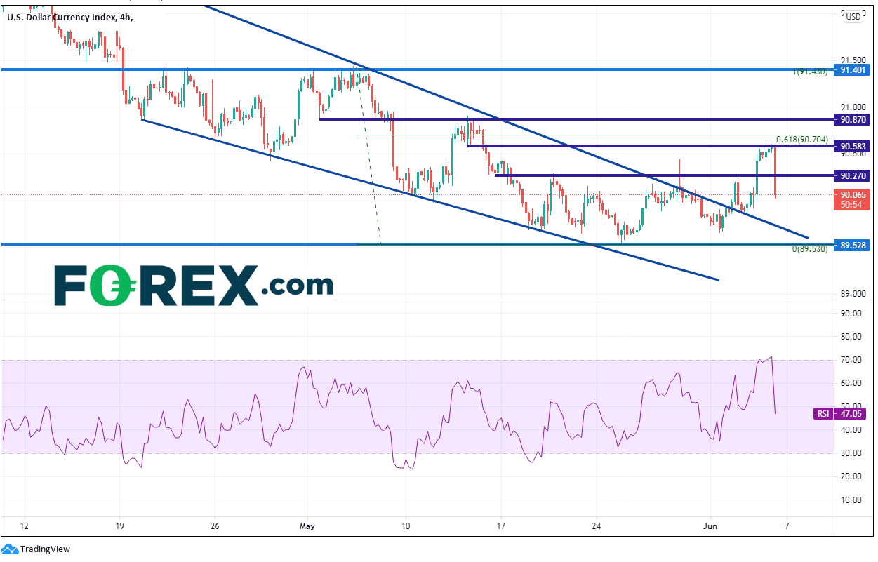 非农就业报告无助于美联储缩表决策,继续关注通胀数据