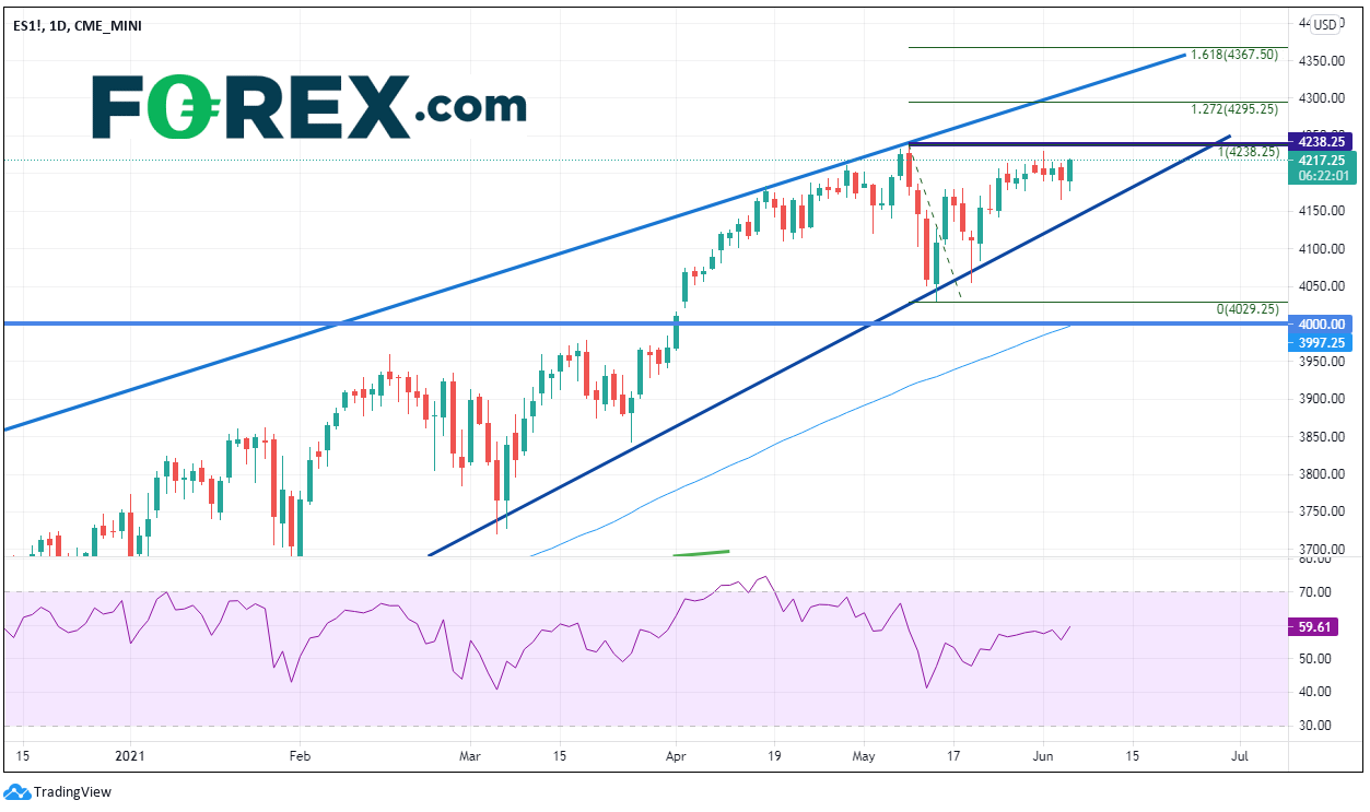 非农就业报告无助于美联储缩表决策,继续关注通胀数据