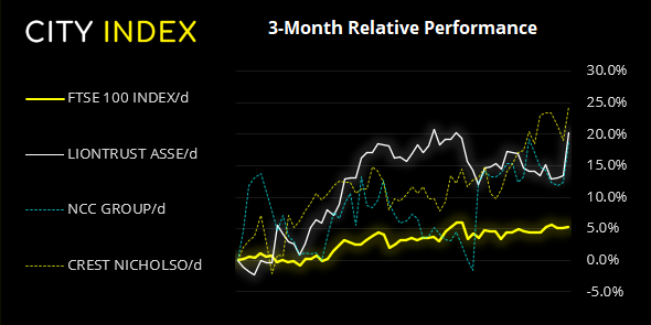 欧洲市场开盘:欧元货币对于关键数据发布前整固