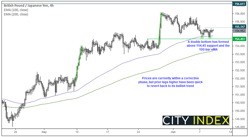 欧洲市场开盘:加央行会议本周首发,或触发市场走势