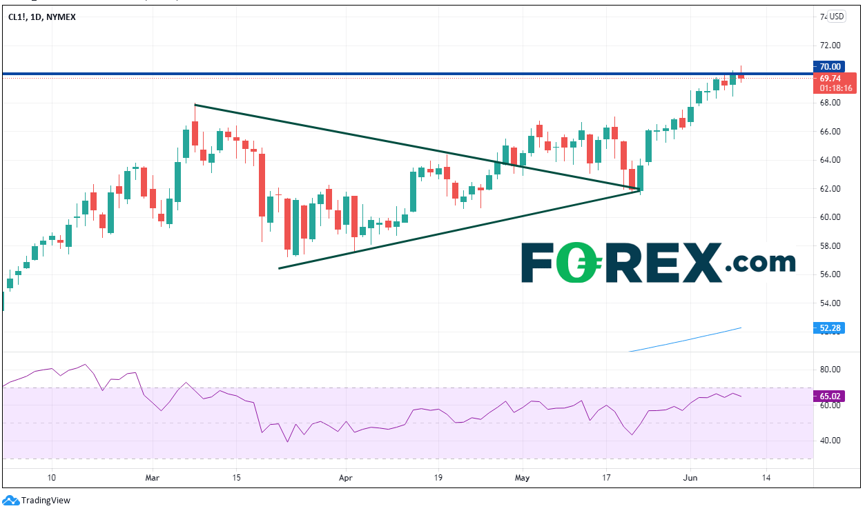 加拿大央行决议没有帮助美元/加元摆脱区间,关注美国CPI等事件