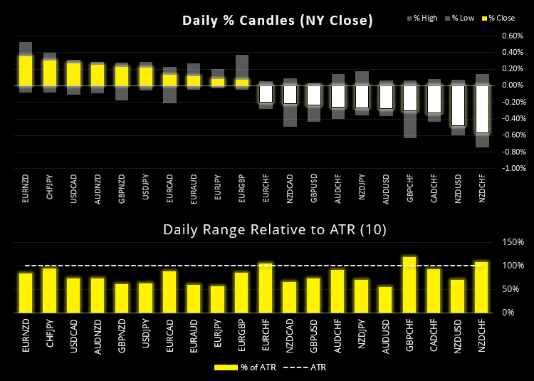 欧洲市场开盘:加央行会议本周首发,或触发市场走势