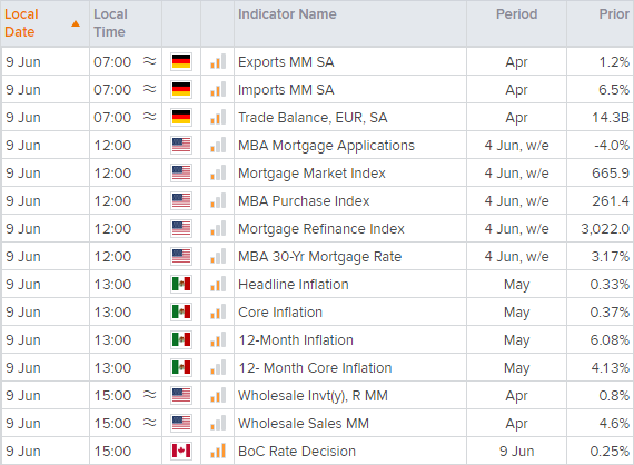 欧洲市场开盘:加央行会议本周首发,或触发市场走势