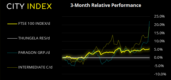 欧洲市场开盘:加央行会议本周首发,或触发市场走势